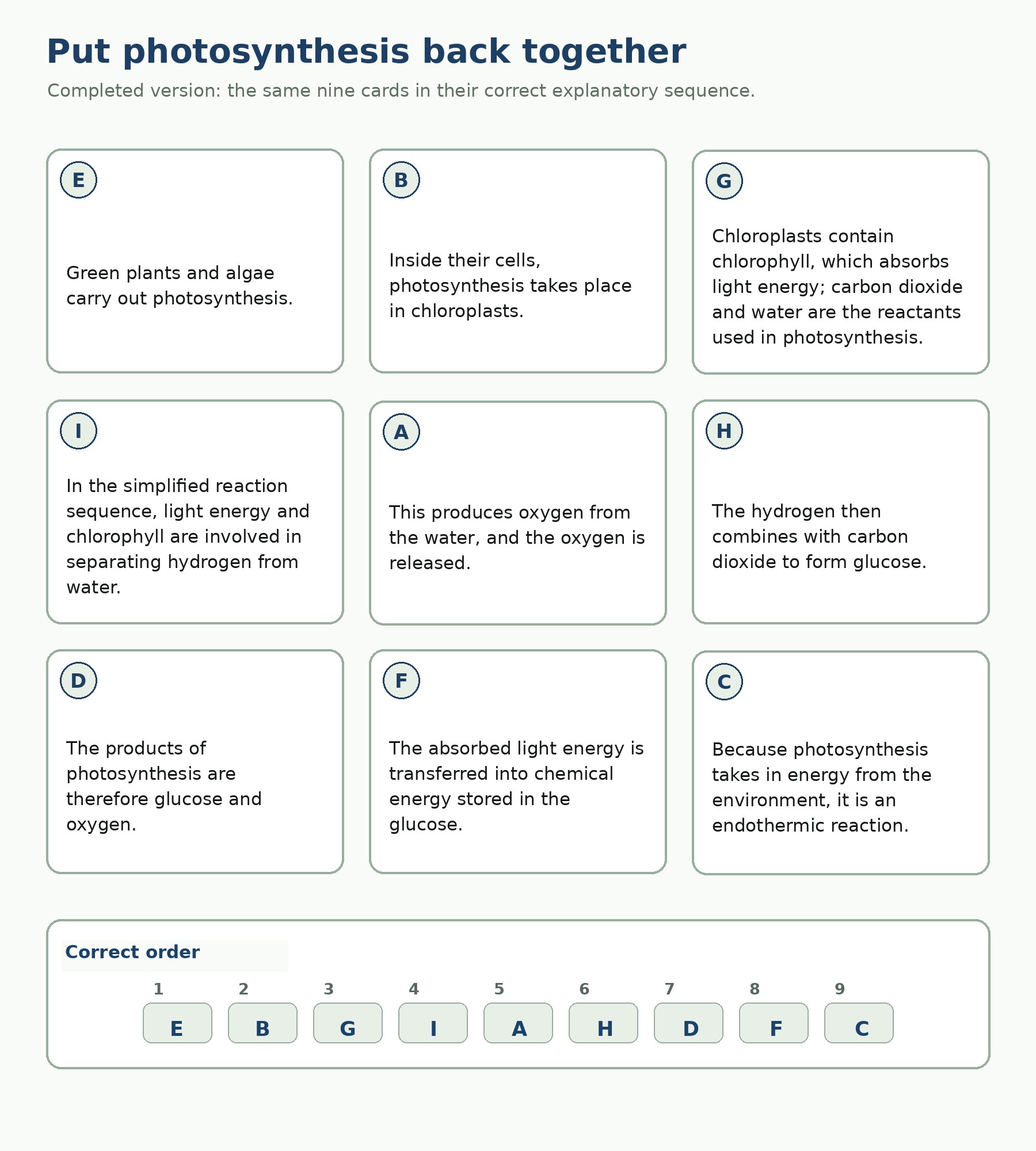 Photosynthesis — Section 13 — Retrieval task 1 — Put photosynthesis back together