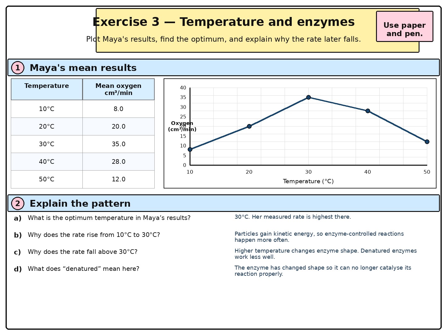 Factors Affecting the Rate of Photosynthesis — Section 11 — Exercise 3 — Temperature and enzymes