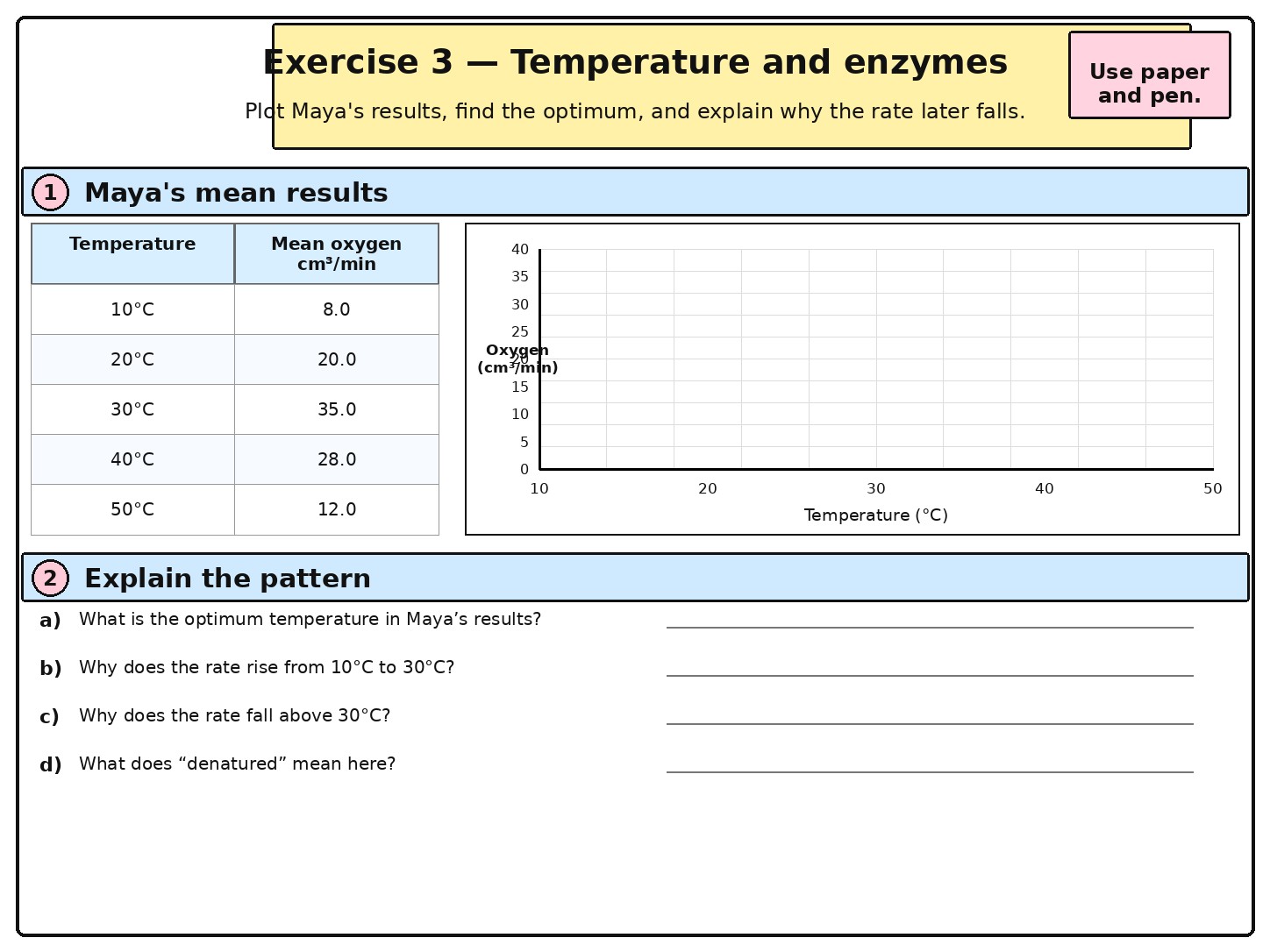Factors Affecting the Rate of Photosynthesis — Section 11 — Exercise 3 — Temperature and enzymes