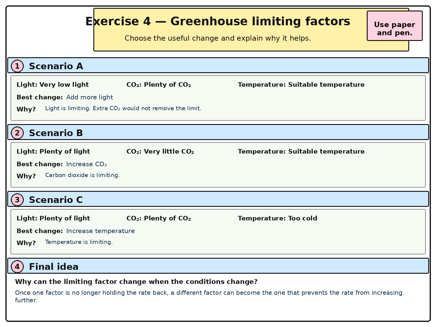 Factors Affecting the Rate of Photosynthesis — Section 12 — Exercise 4 — Greenhouse limiting factors