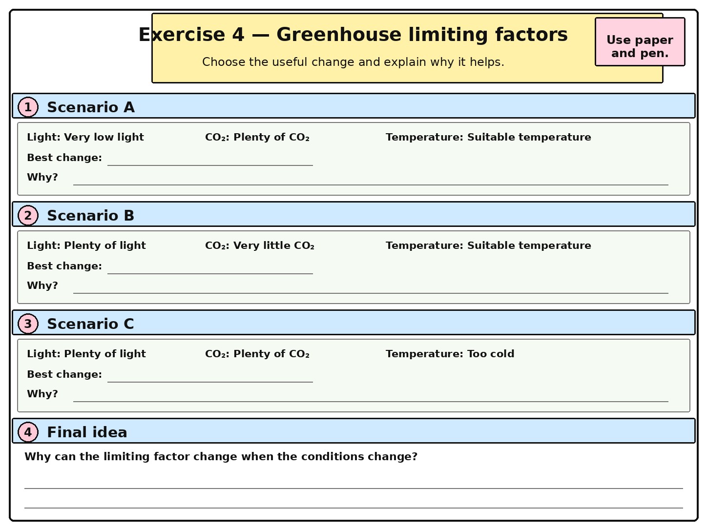 Factors Affecting the Rate of Photosynthesis — Section 12 — Exercise 4 — Greenhouse limiting factors
